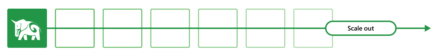 Citus scales out from a single node