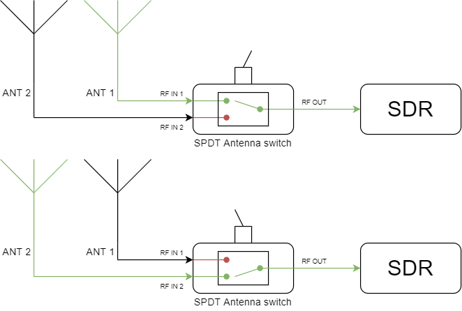 SPDT switch diagram