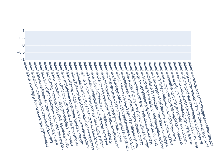 Voting Power Distribution