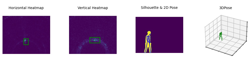 Visualize data