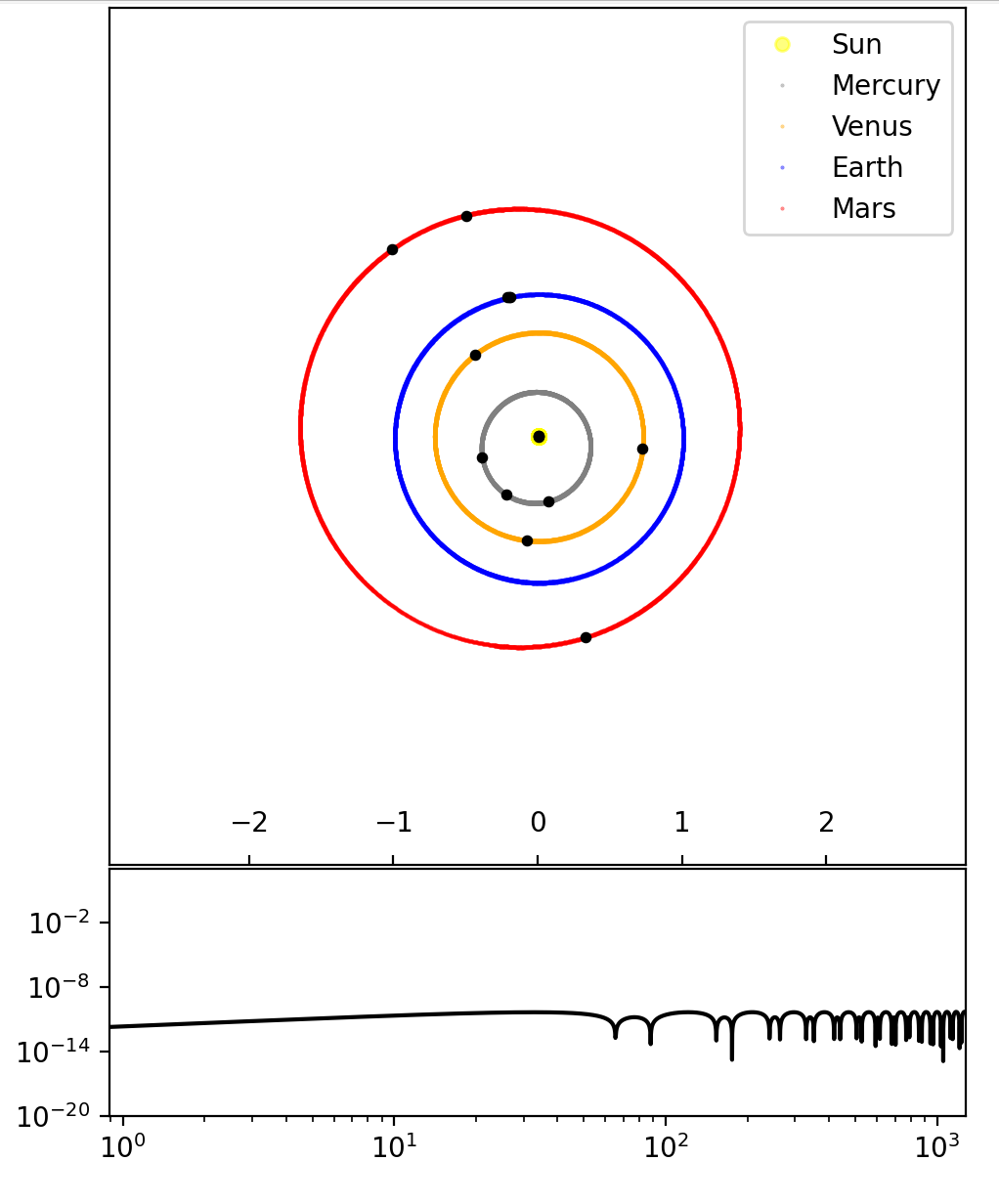 inner solar system