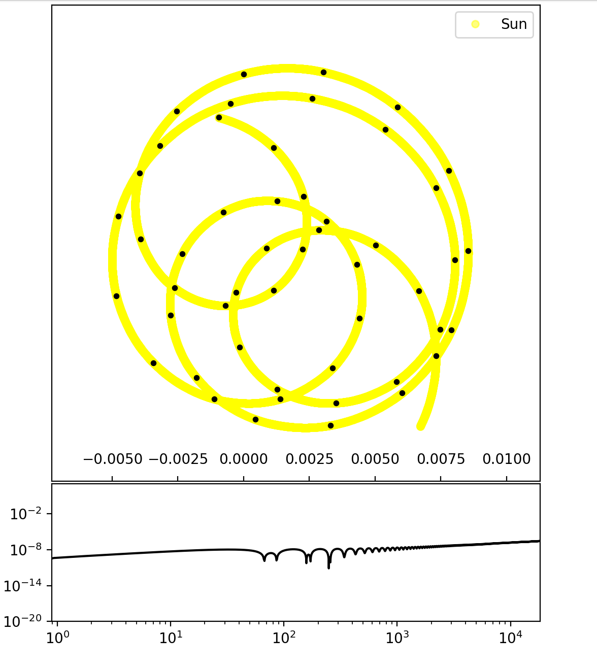 inner solar system