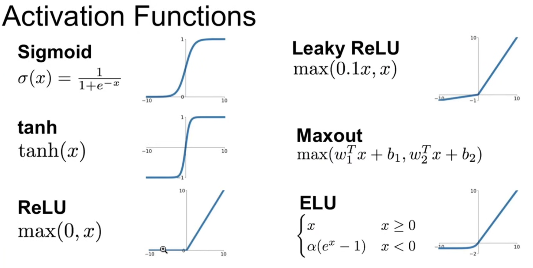 activation_functions