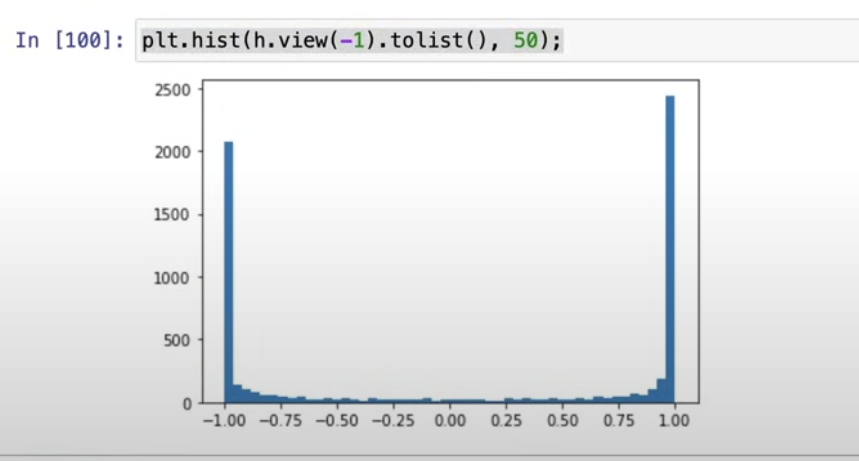 histogram