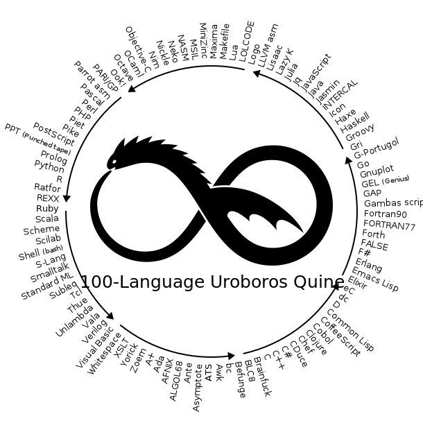 Language Uroboros