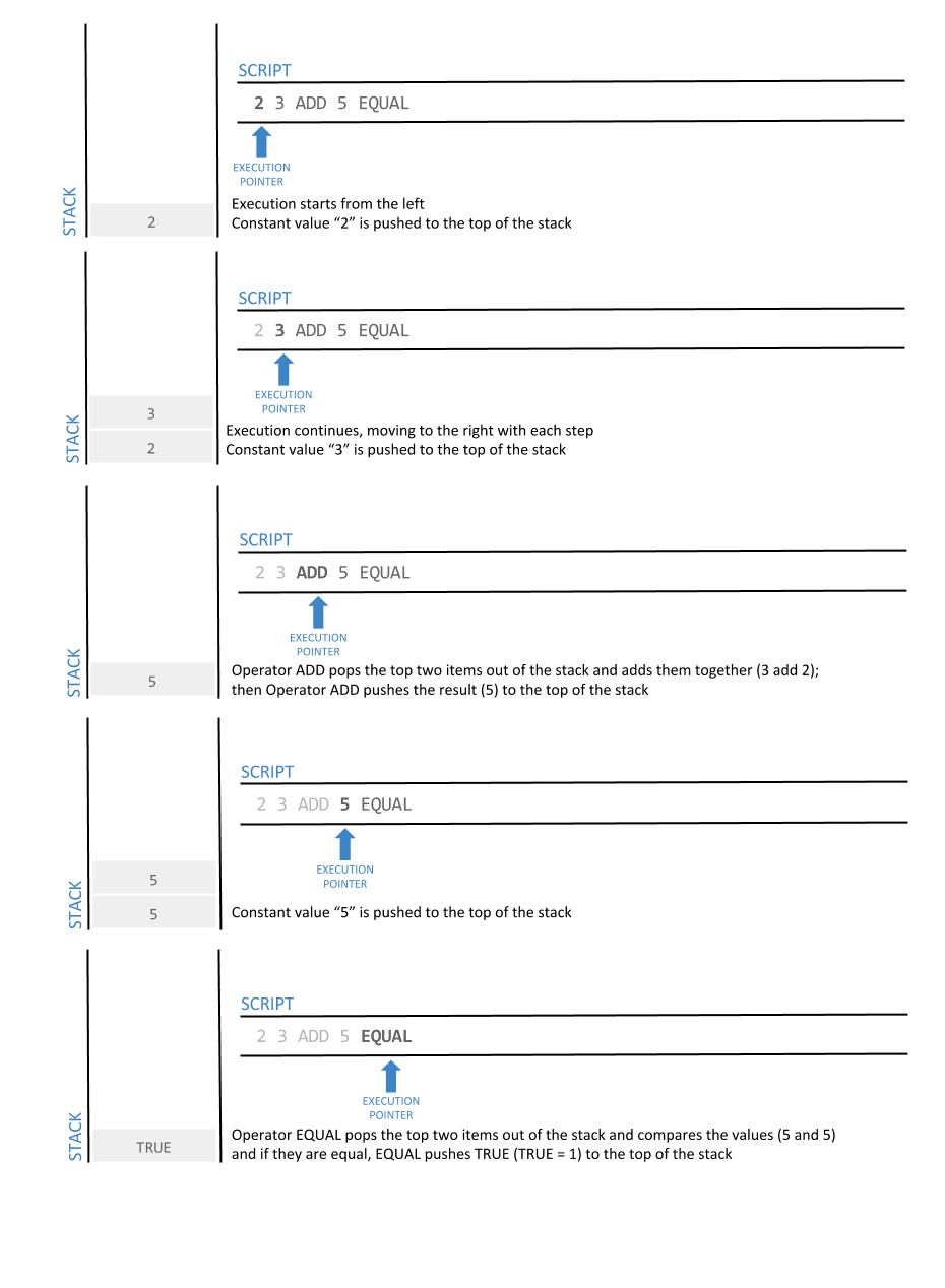 TxScriptSimpleMathExample