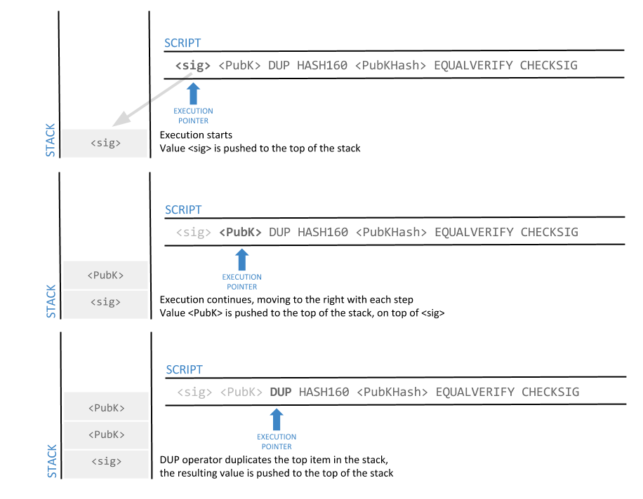 Tx_Script_P2PubKeyHash_1