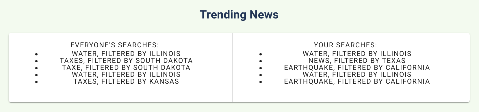 Trending News