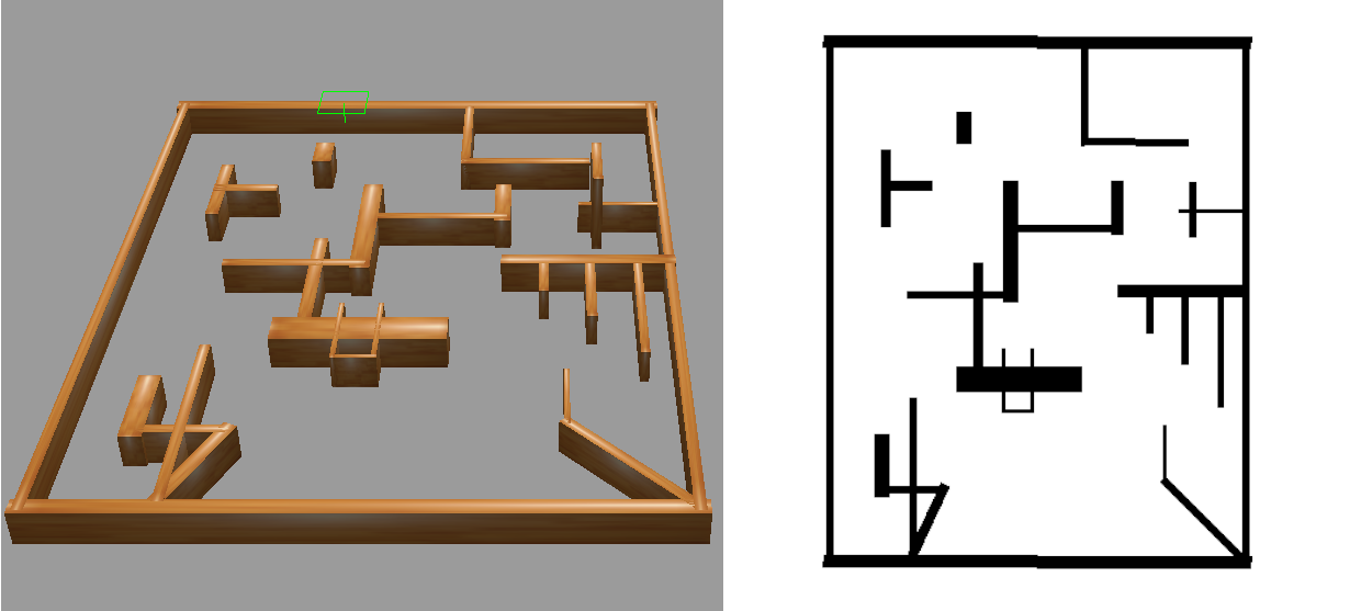 Example_Environment2