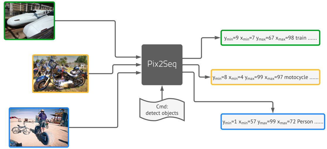 pix2seq