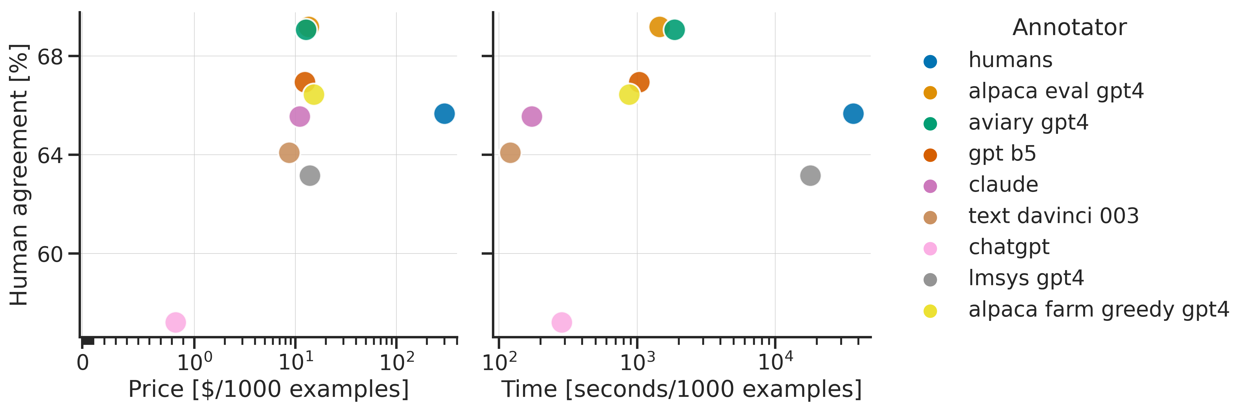 plot_quality_vs_price_and_time.png