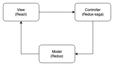 MVC