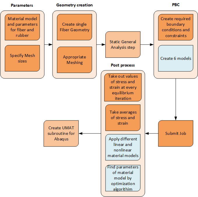 Flow diagram for the plugin