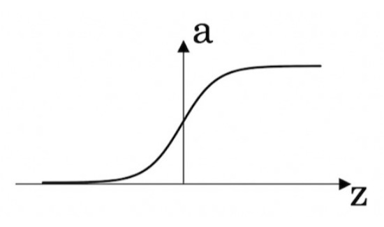 sigmoid