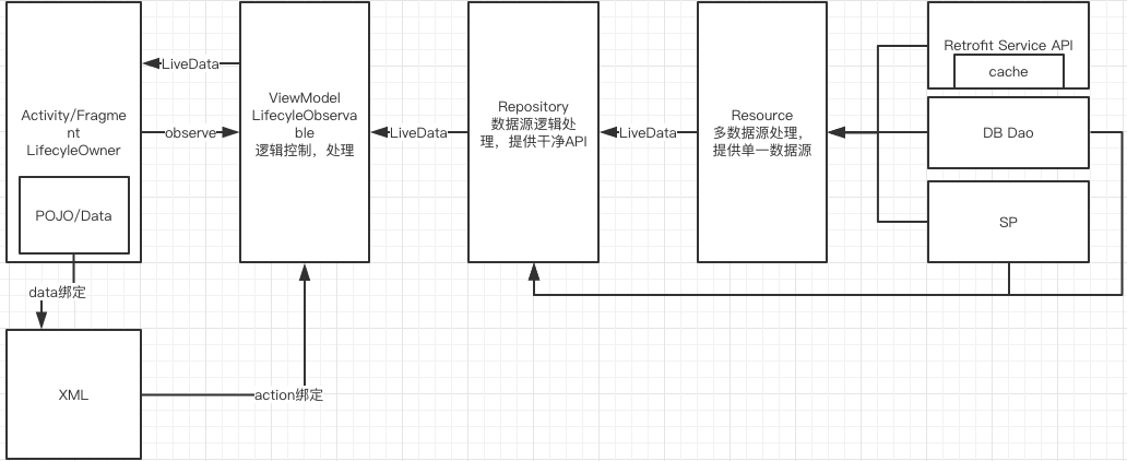 aritecture