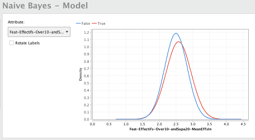 The mean of the frequencies of symbols within a given range of previous draws can help giving insights about which group of symbols is more likely to be drawn