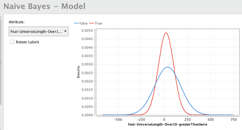 A feature that looks at the sequence of universe length greater that the current length...