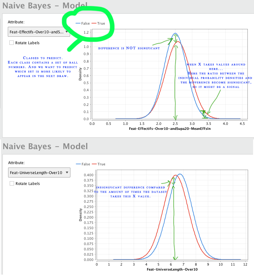 Discussion about the statistical significance of a probability distribution.