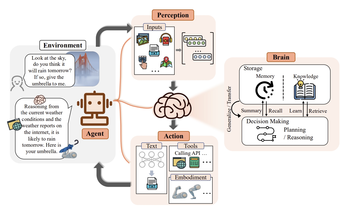 https://arxiv.org/abs/2309.07864