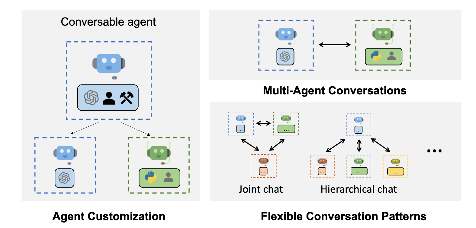 https://arxiv.org/abs/2308.08155