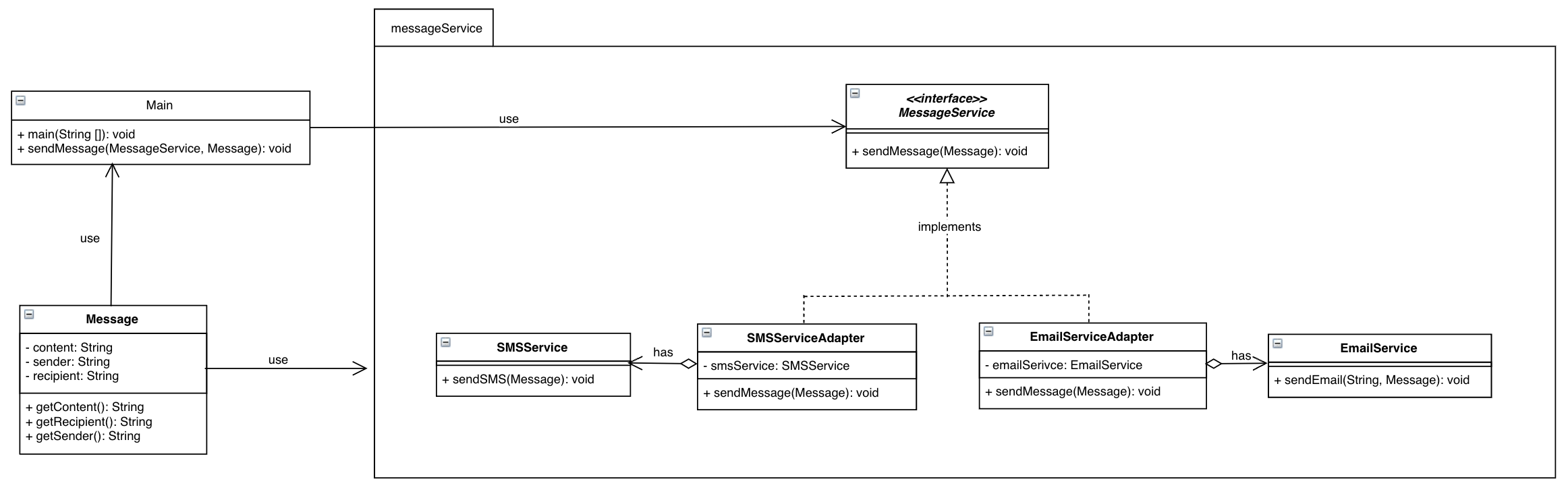 AfterAdapterDiagram