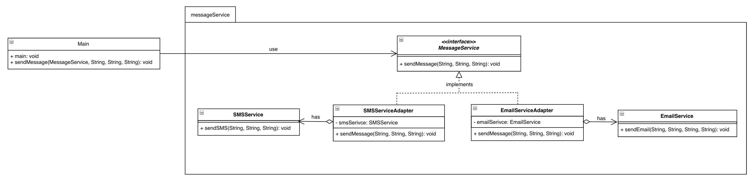 BeforeAdapterDiagram