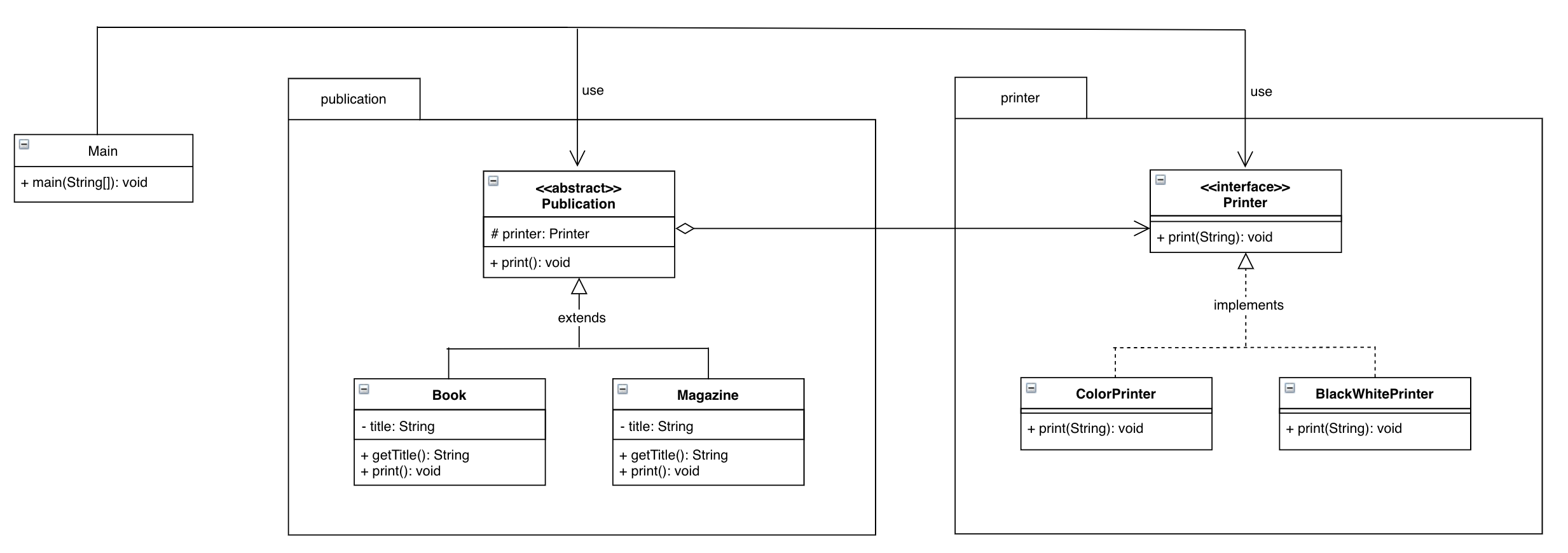 BridgeDiagram