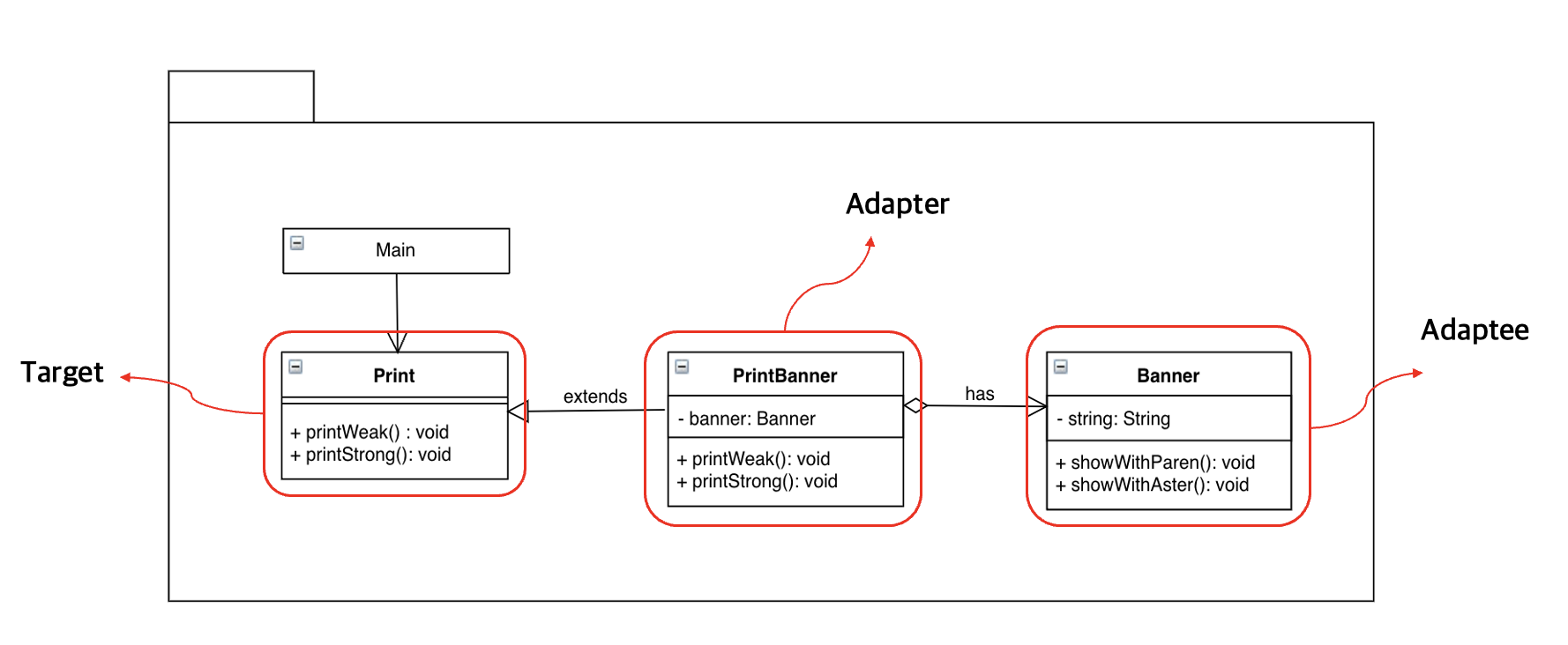 basicAdapter