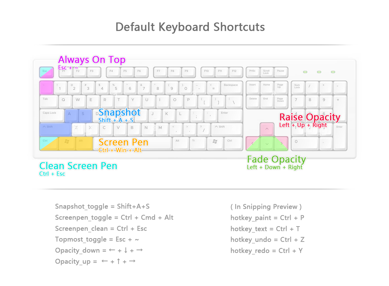 Shortcuts