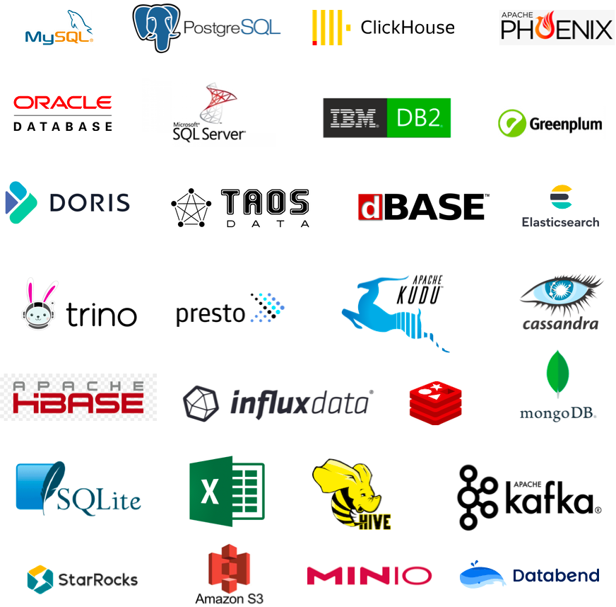 supported databases