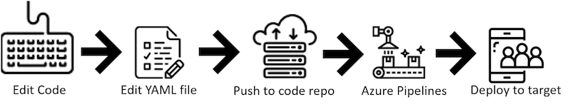 Pipelines-Image-Yam