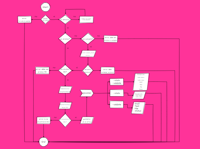 diagrama