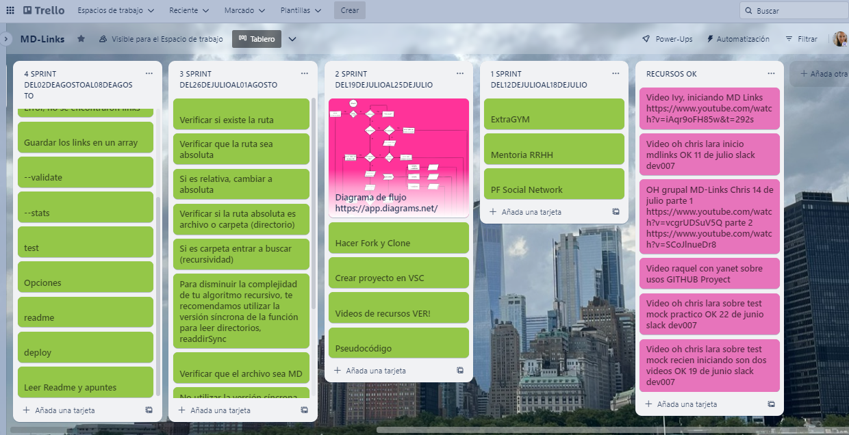 trello