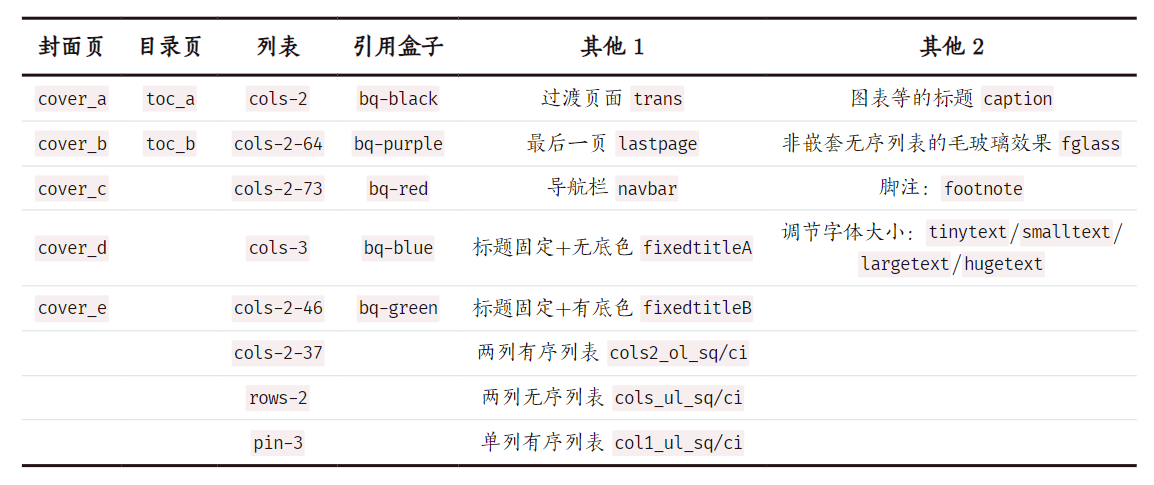 38 种自定义样式