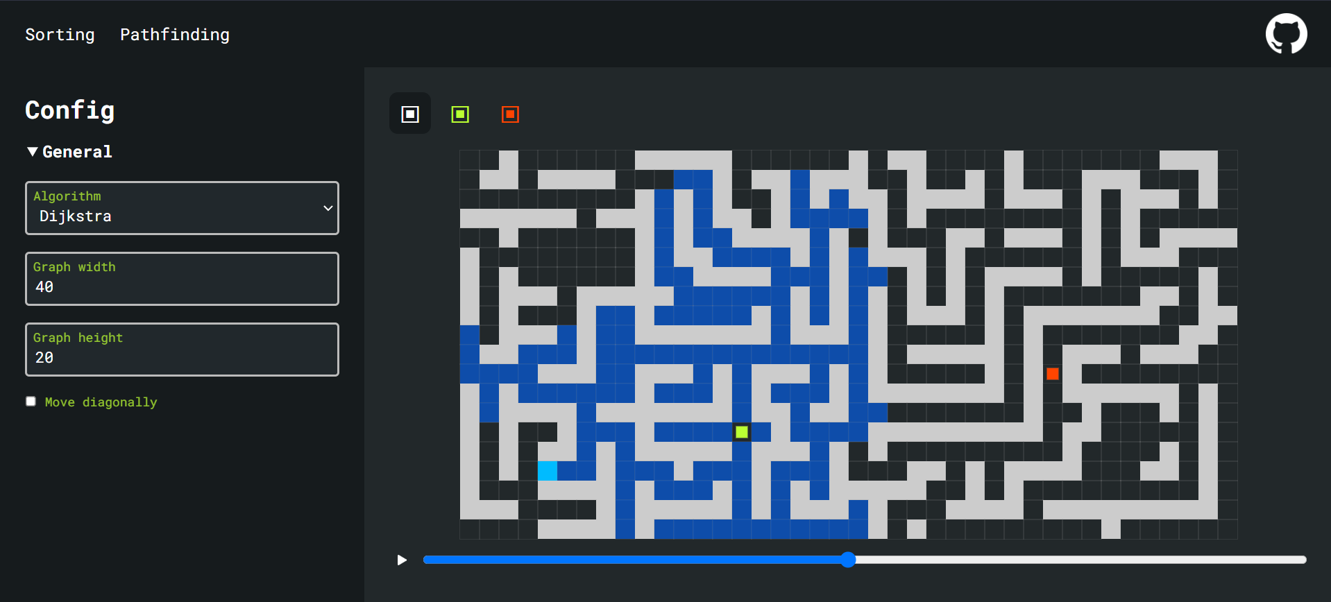 A pathfinding algorithm's page with an algorithm looking for a path within a labyrinth.