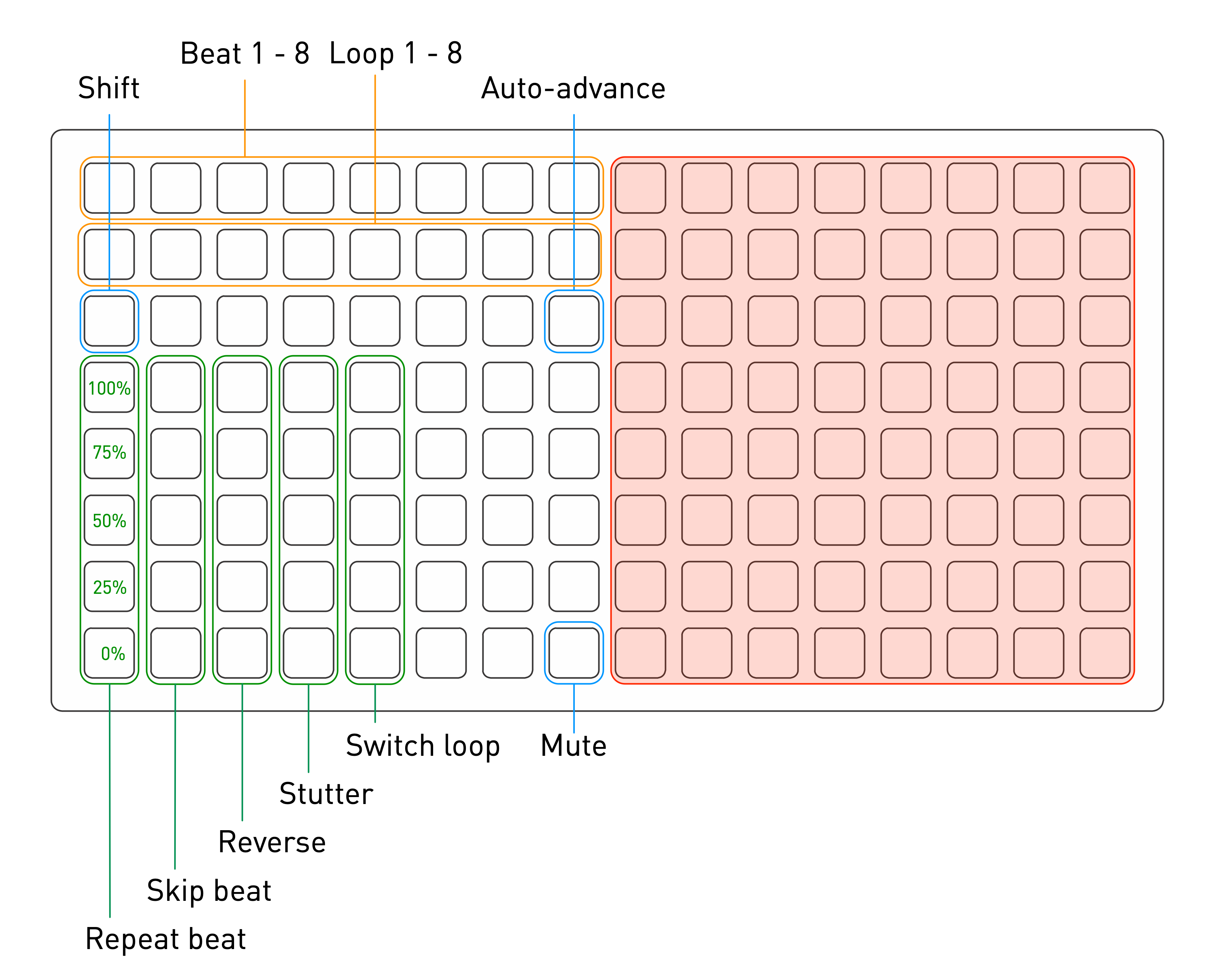 Grid UI