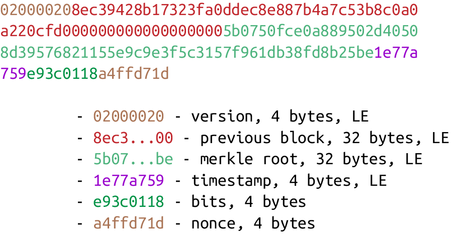 Block parsing