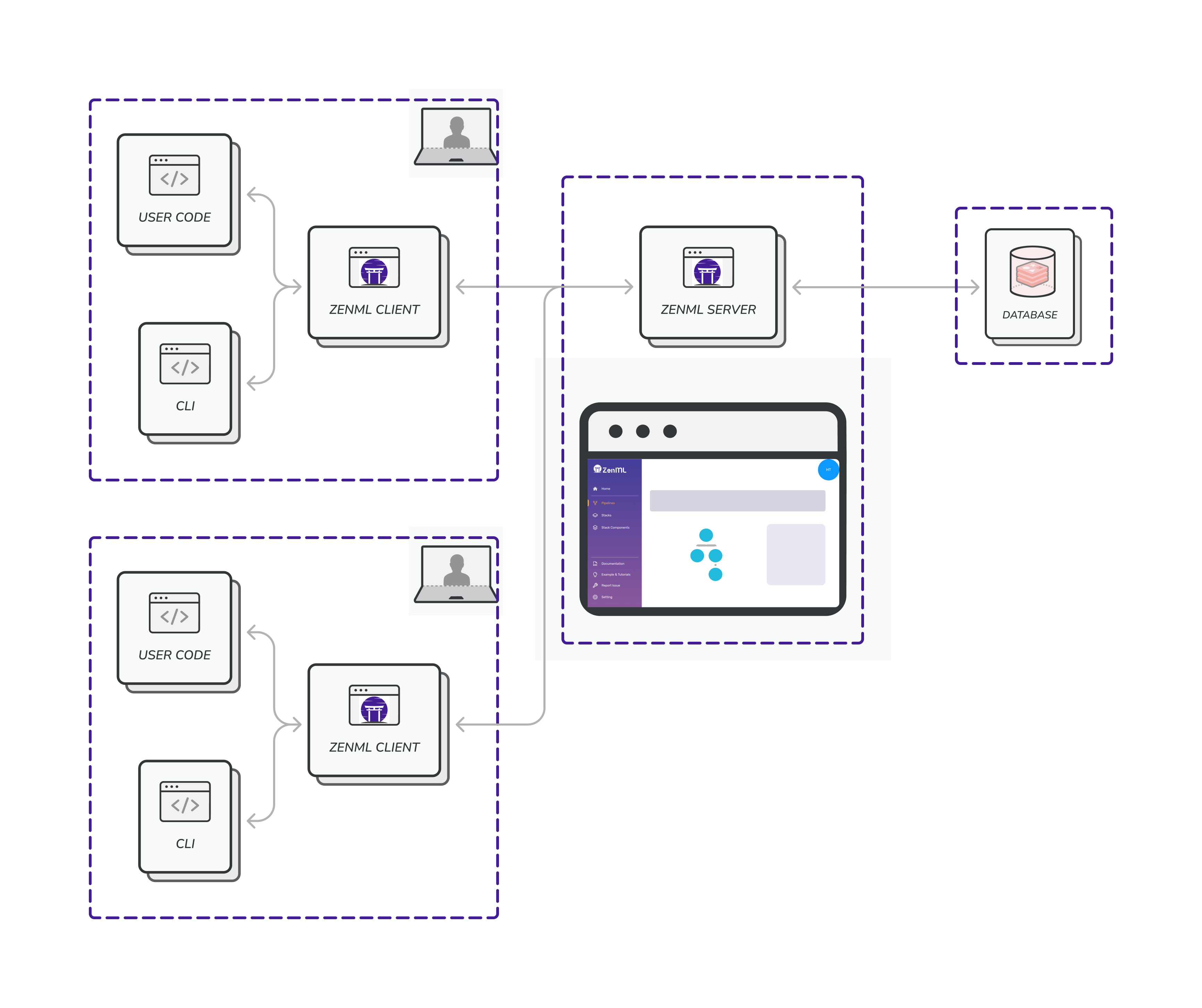 ZenML Architecture Diagram.