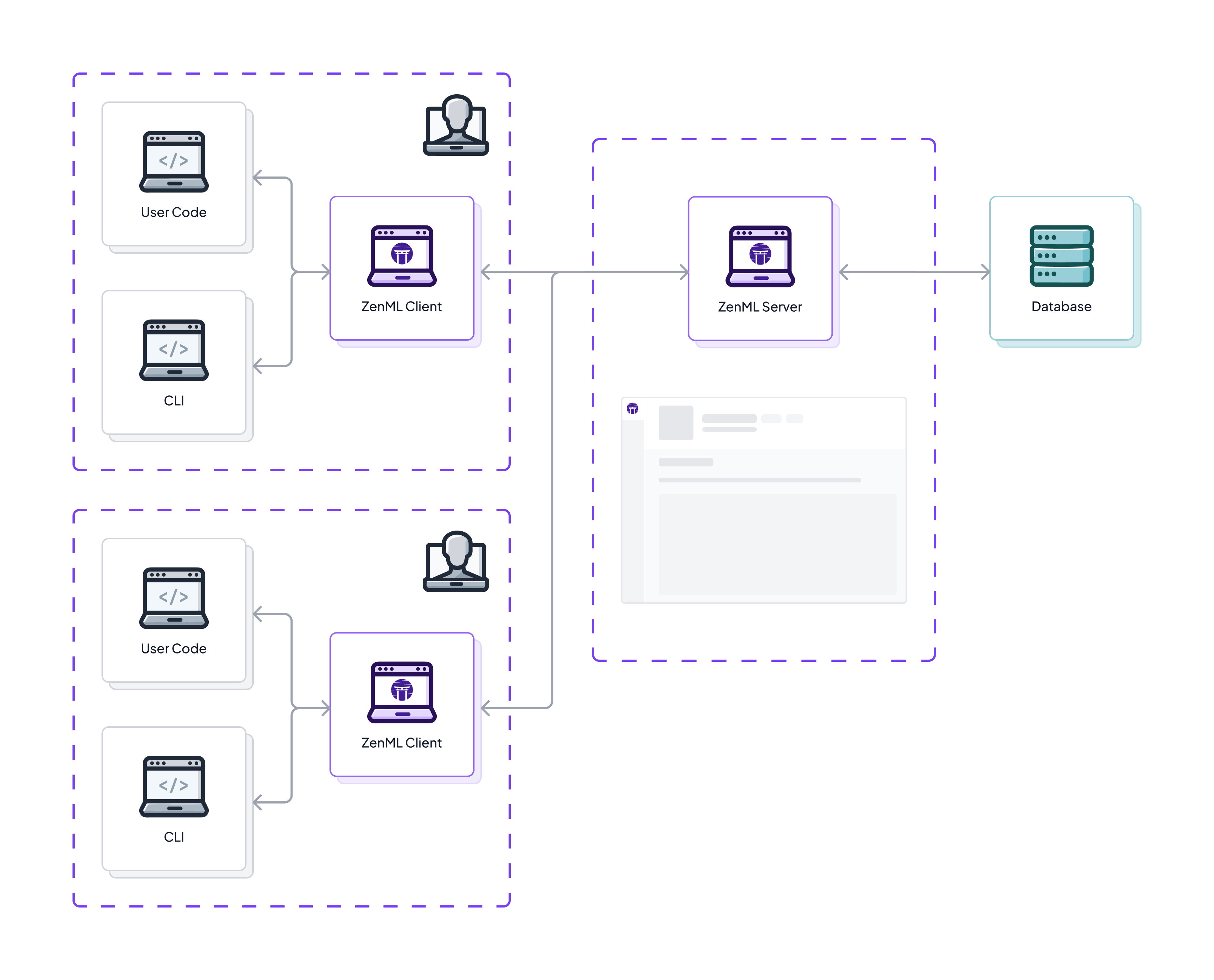 ZenML Architecture Diagram.