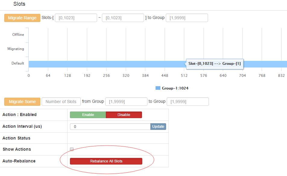 rebalance_slots