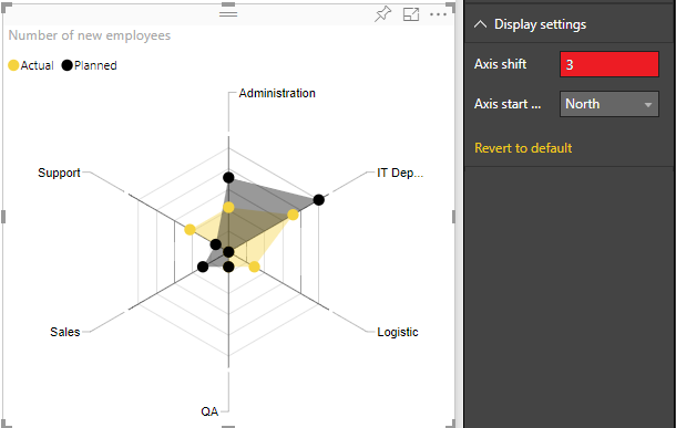 Radar chart screenshot 6