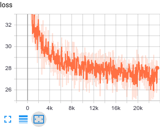 Example loss curve from the VAE training (TensorBoard)