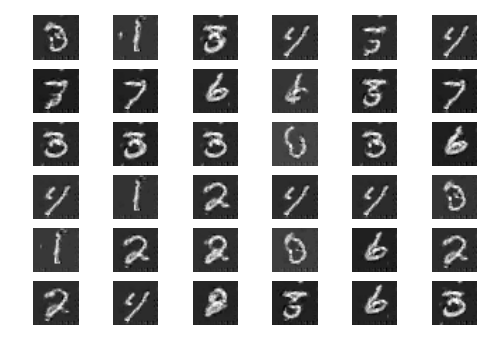 mnist_generated