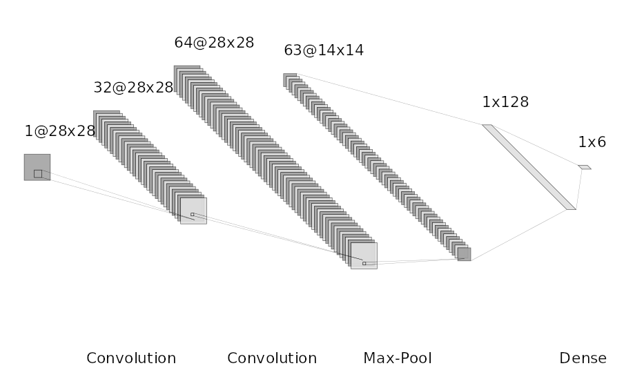 cnn architecture