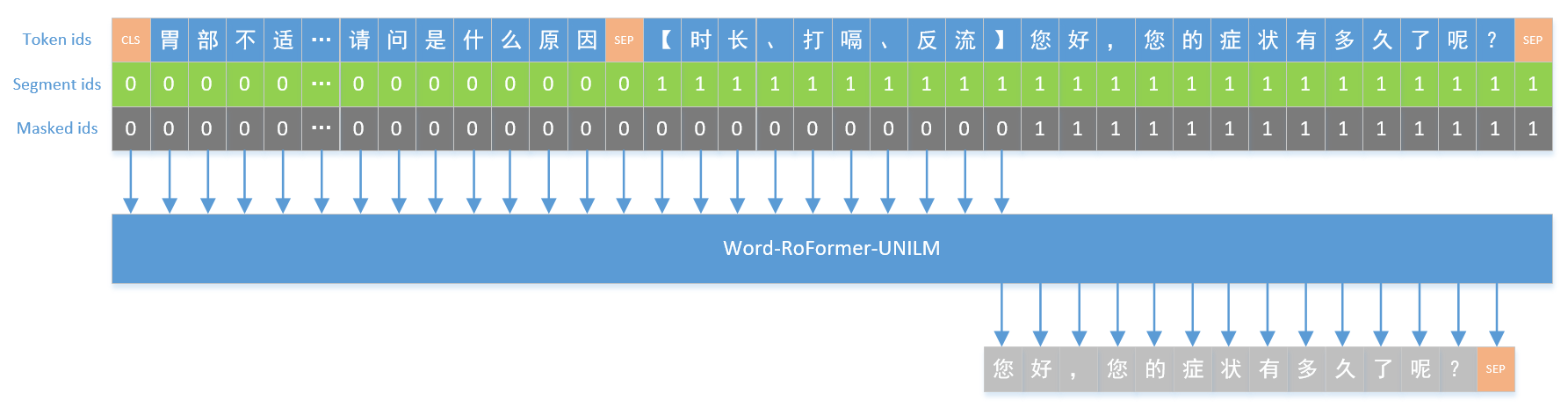 response_generation