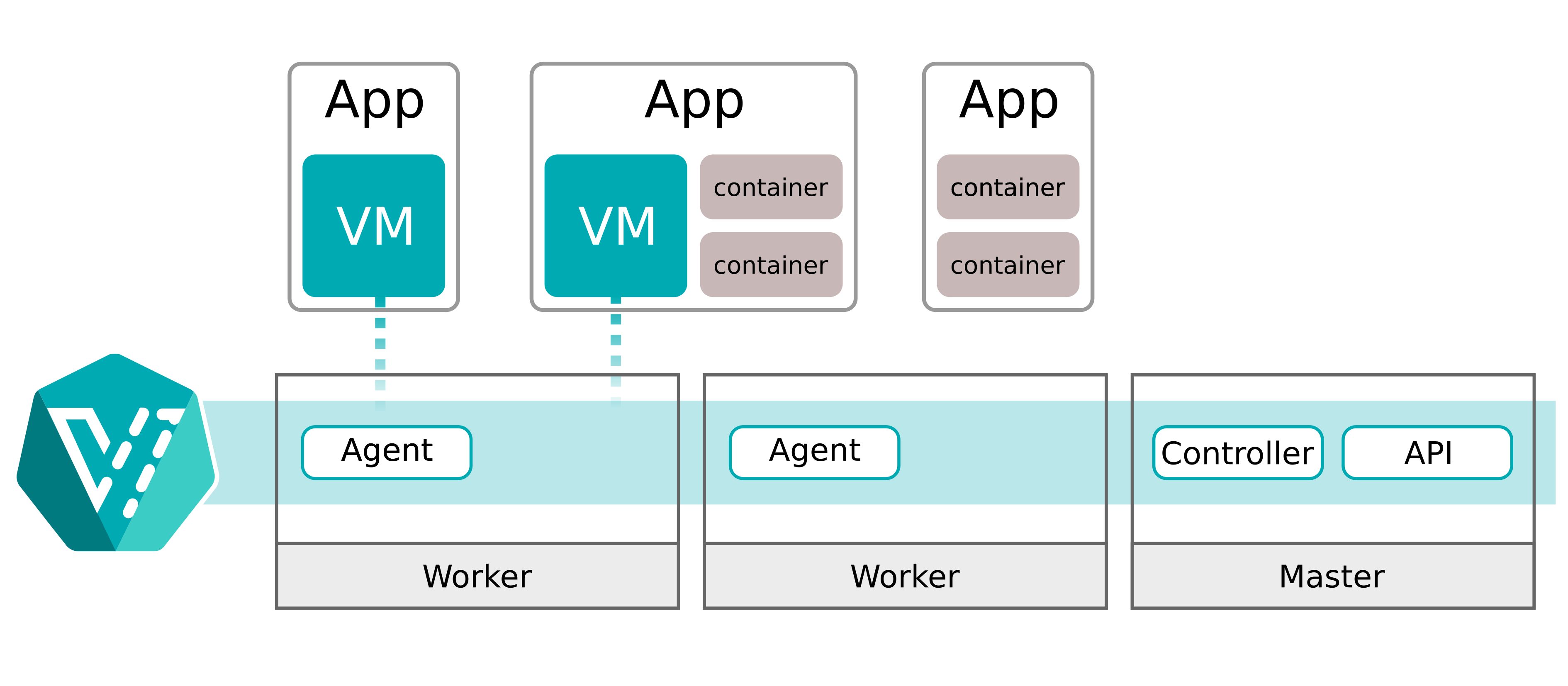 Simplified architecture diagram