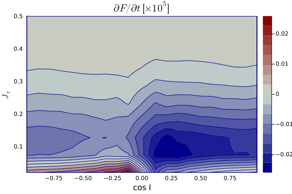 dF/dt (Jr,cos I) for q=0 and $alpha=0.1