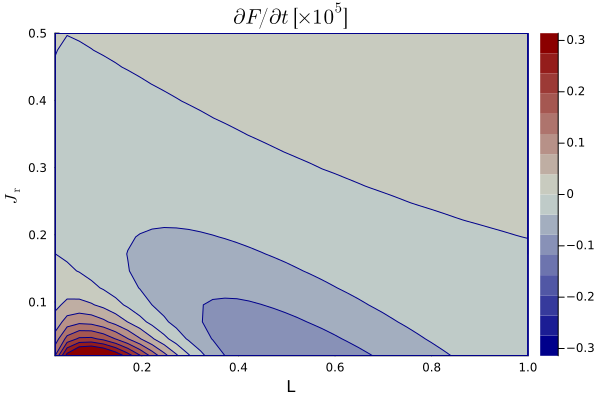 dF/dt (Jr,L) for q=0 and $alpha=0.1