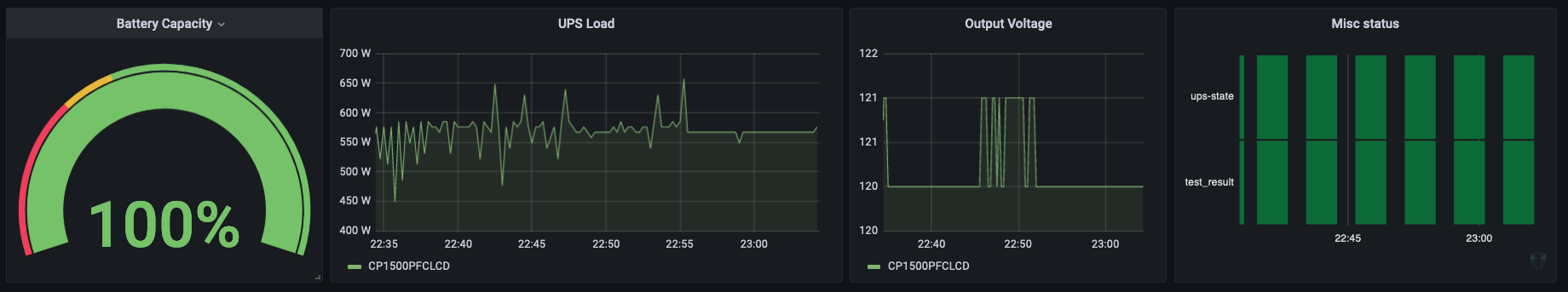 grafana