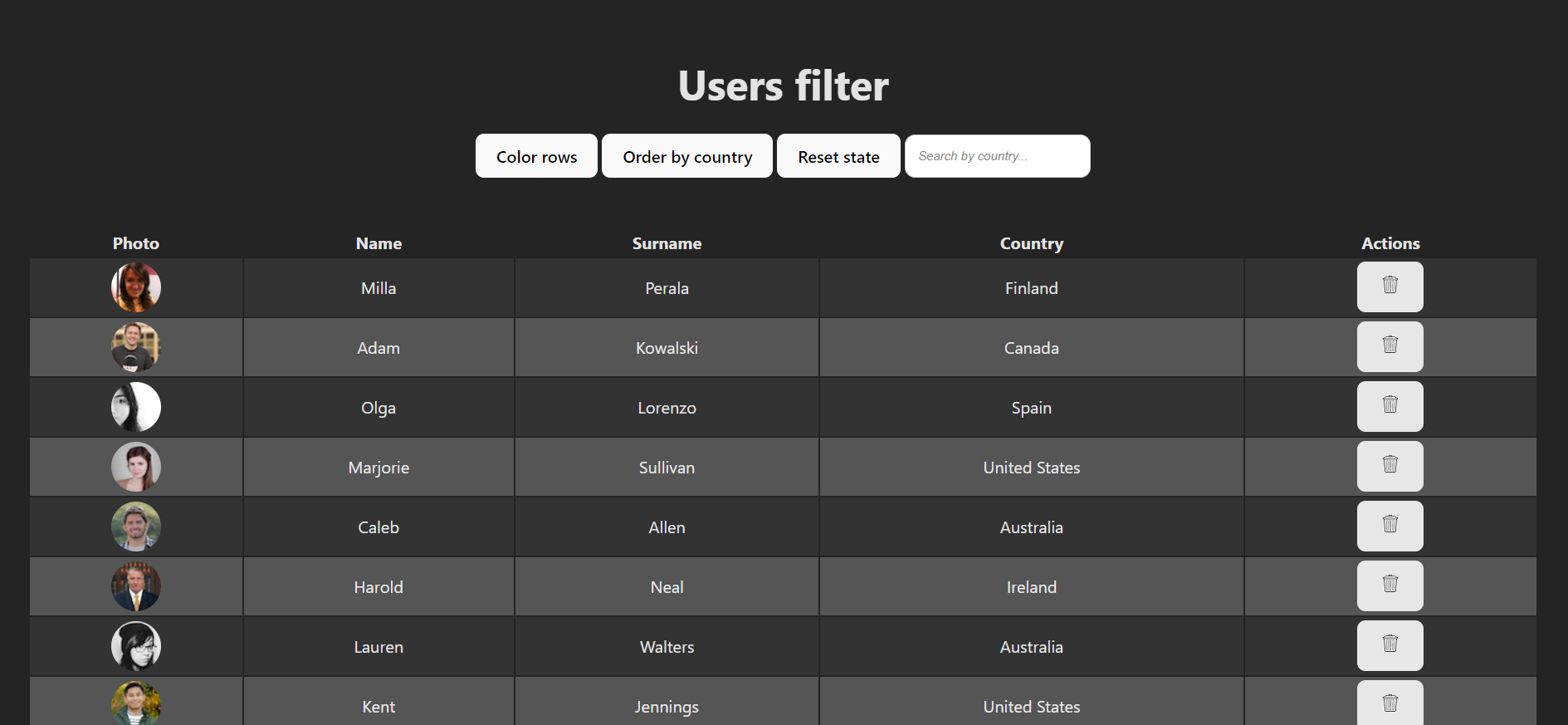 Project overview